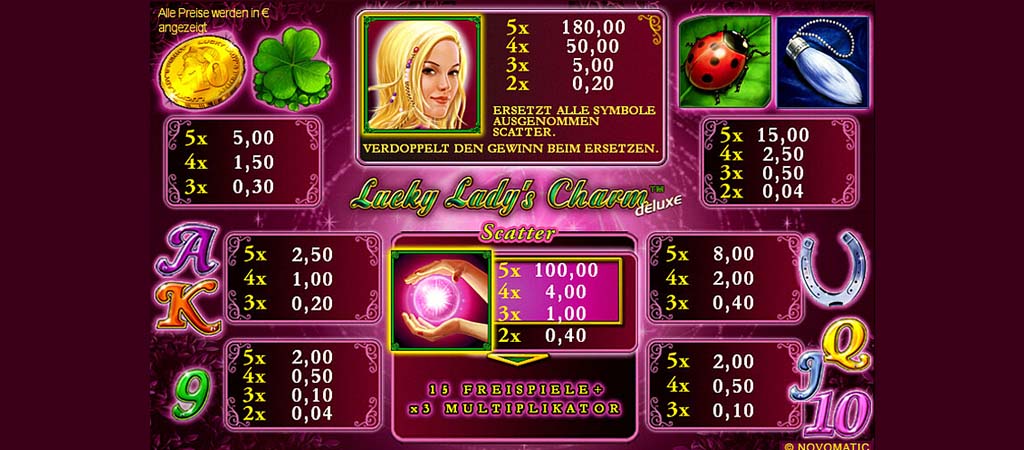 Lucky Lady's Charm Deluxe, Slot Machine 